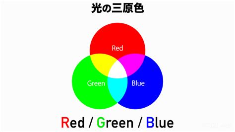 三原色 白色|三原色とは何か？光と色の三原色がなぜ違うかについ。